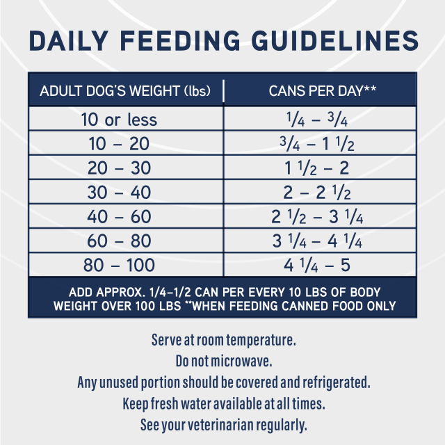 Feeding Guidelines