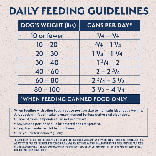 Feeding Guidelines